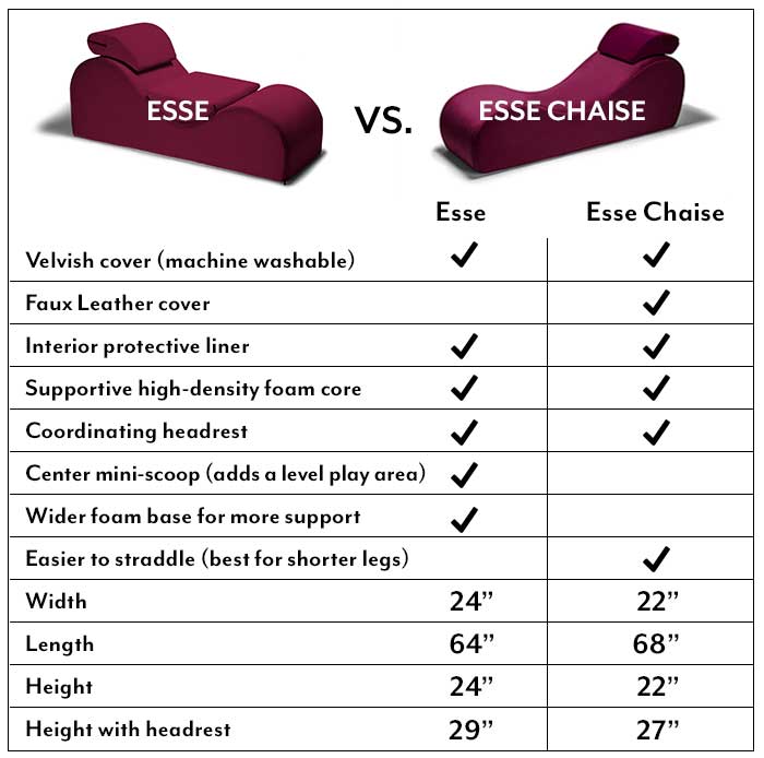 Esse Chaise vs Esse.