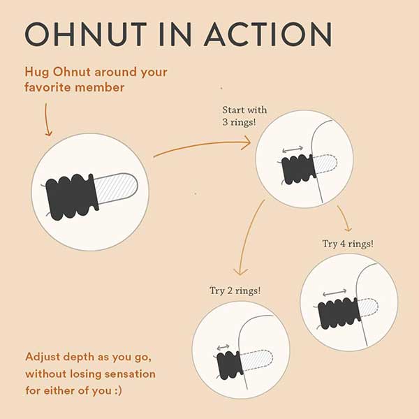 Ohnut Intimate Wearable Bumper Demonstration Illustration