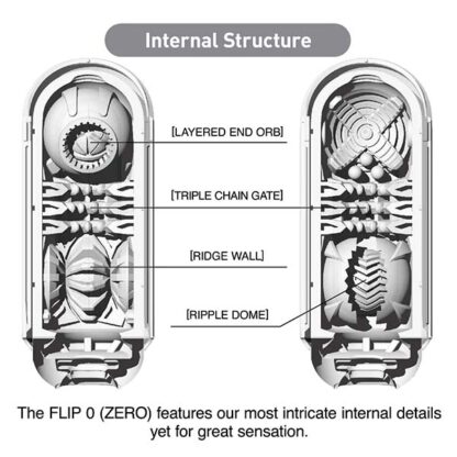 Tenga Flip Zero Stroker Internal Structure