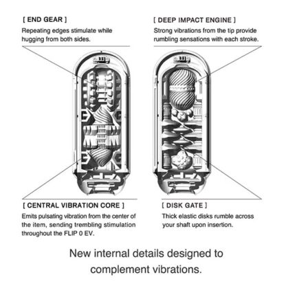 Tenga FLIP Zero EV Vibrating Stroker Internal Details