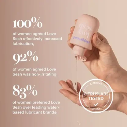 Playground Love Sesh Fragrance-Free Water-Based Personal Lubricant Results